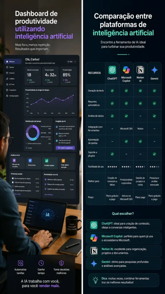 Profissional utilizando ferramentas de inteligência artificial para produtividade no trabalho.clonagem de voz com ElevenLabs.